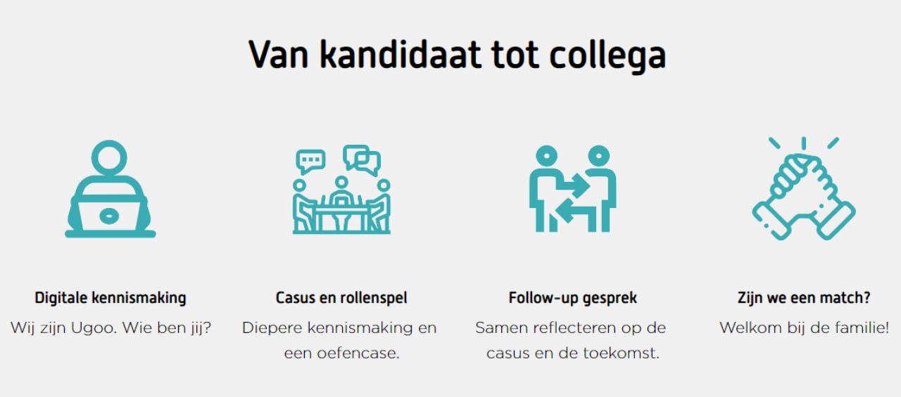 Afbeelding van het sollicitatieproces van Ugoo.